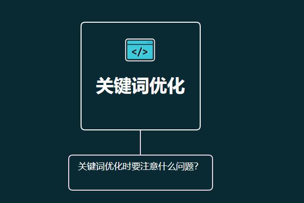 關鍵詞優化時要注意什么問題？