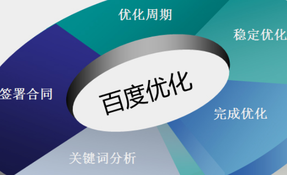 網站友鏈及收錄加快內容的優化方法介紹