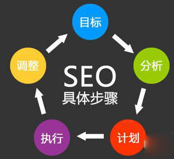 優化公司是做什么的，如何選擇正規優化公司？